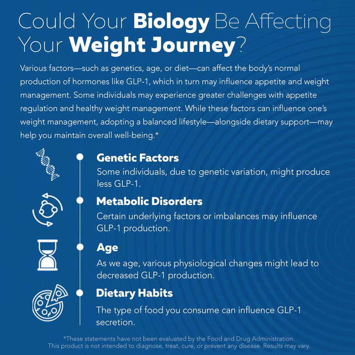 GLP-Activate: Hunger & Metabolism Support*